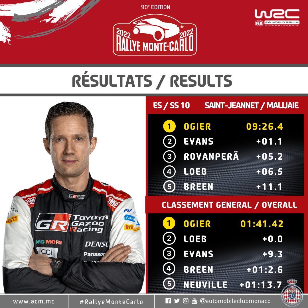 Rallye Monte-Carlo 2024 - Le classement général