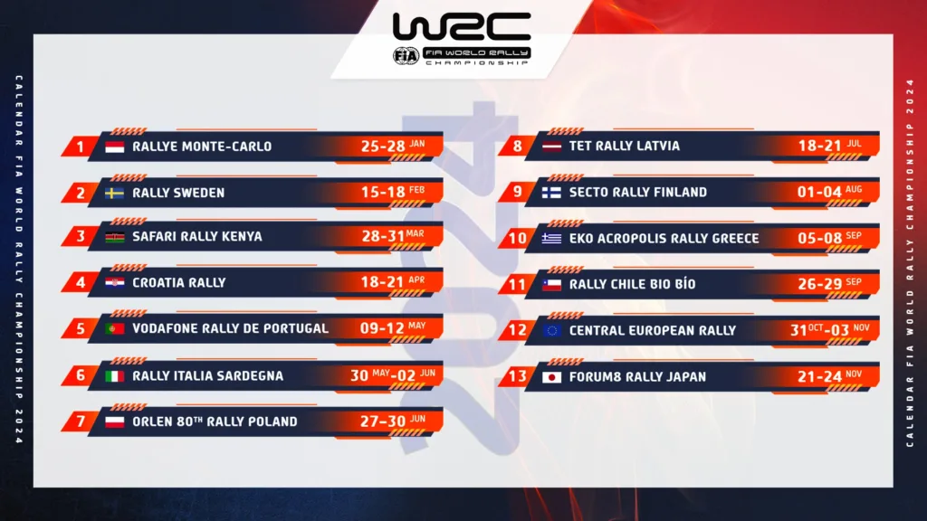 2024 WRC Season Automobile Club de Monaco